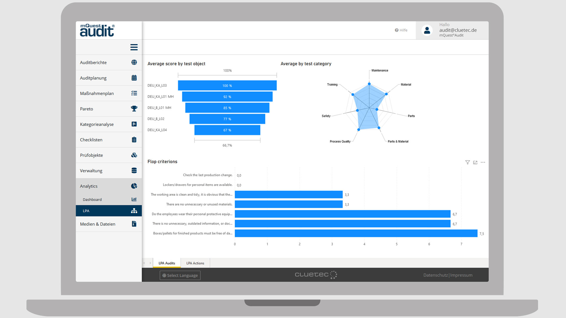Software mit detaillierten Analysen und Dashboards für digitale Audits und Qualitätskontrollen